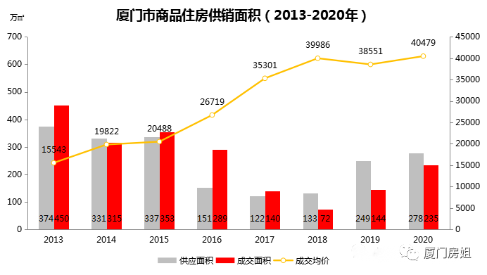 最新房价动态，市场走势揭秘、影响因素剖析与未来展望