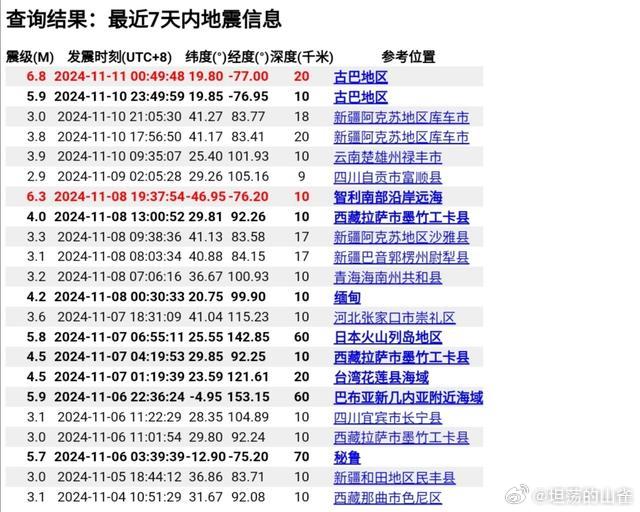 日照地震最新动态，全面解读及应对策略