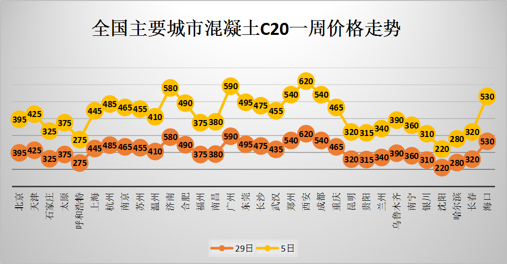 紫罗兰的梦 第2页