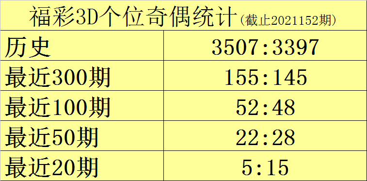 揭秘未来数字世界的神秘面纱，最新最准的3D预测号码技术探索