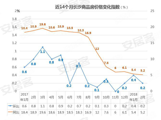 长沙房价走势最新消息及趋势分析与展望报告