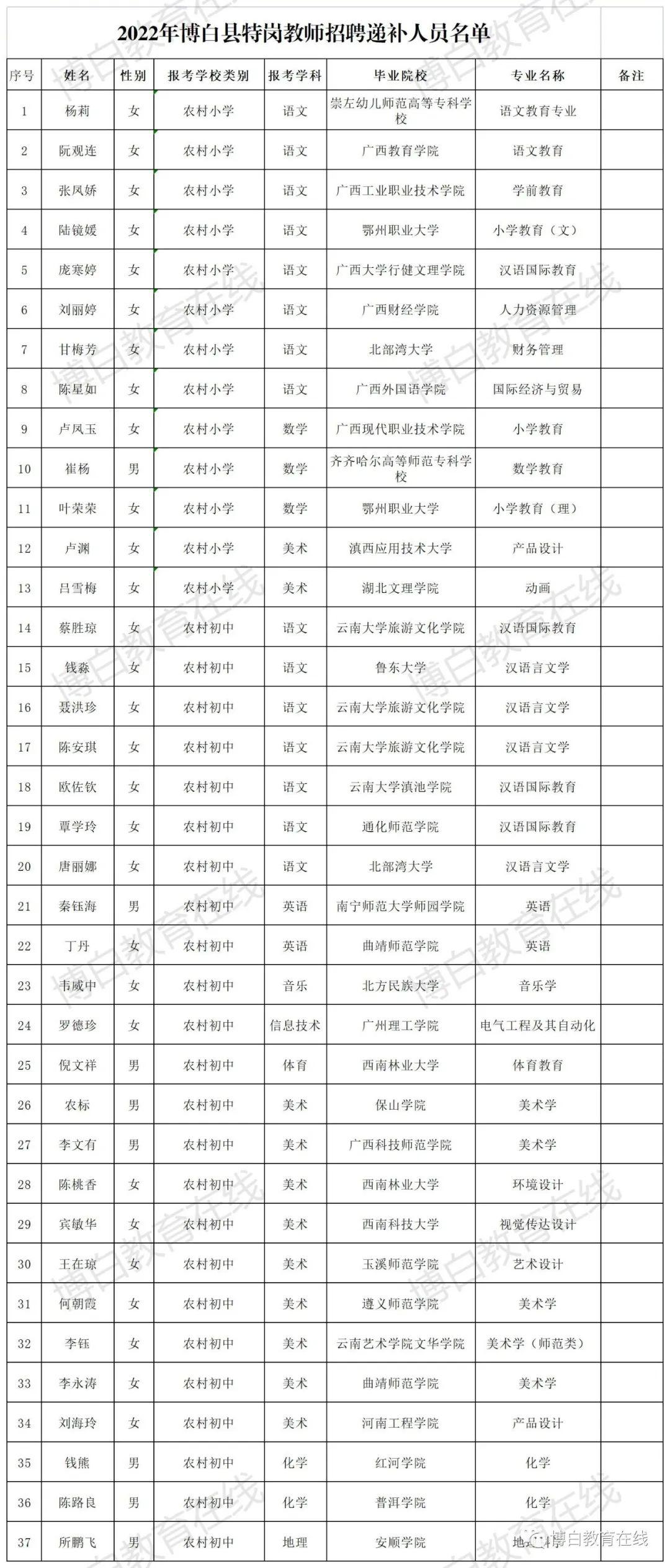 博白最新招聘动态与职业机会深度探讨