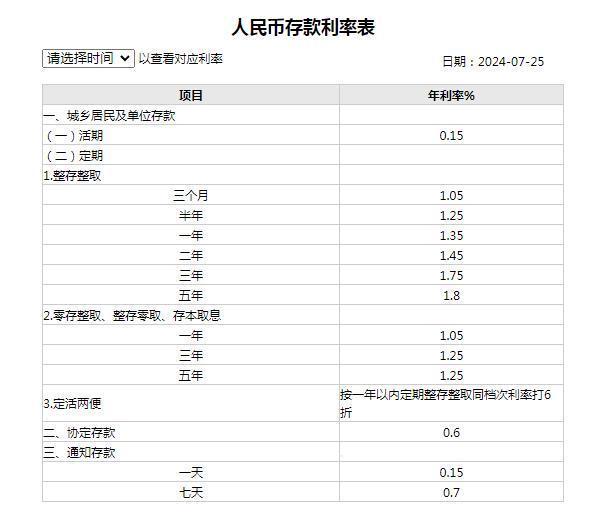 工行最新存款利率表解析