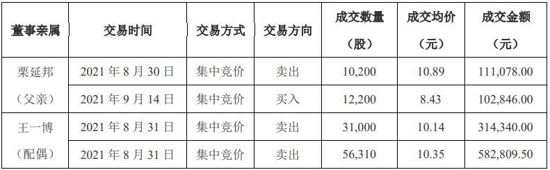 盛通股份最新动态全面解读