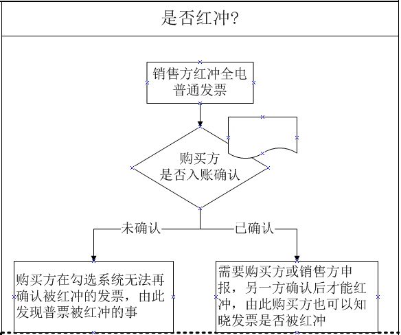 最新吸氧考试流程详解