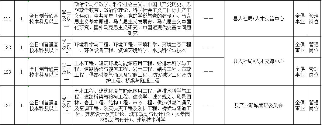 武陟最新招聘信息全面汇总