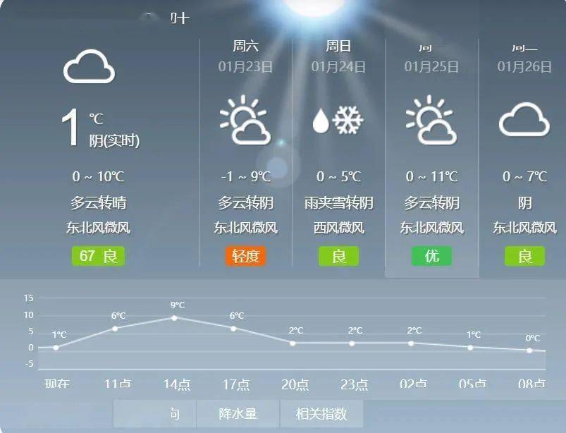 宝鸡最新天气预报通知