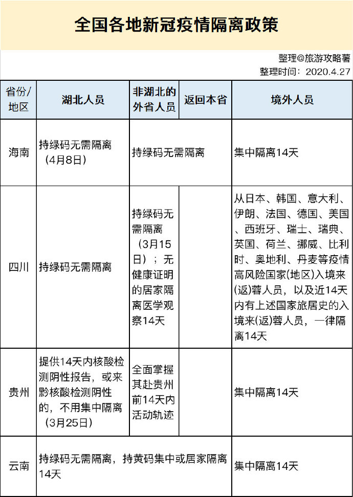 最新隔离政策深度解读与解析