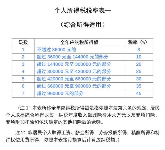 最新税表对企业与个人产生的影响分析