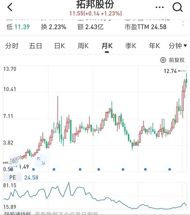 拓邦股份最新动态全面解读