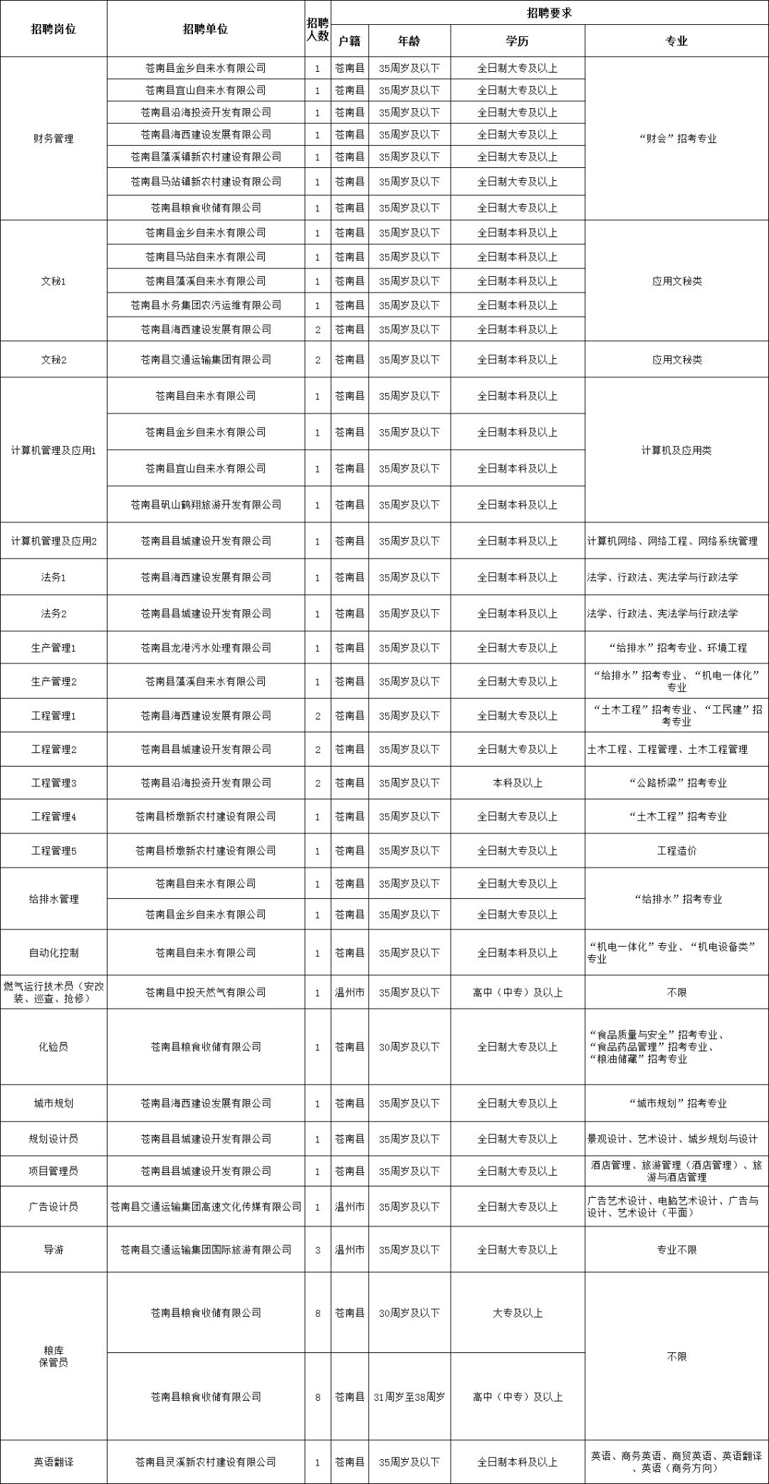 苍南最新招聘信息汇总