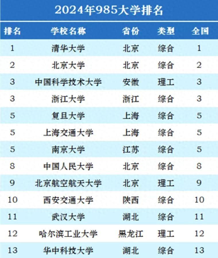 最新985大学排名及影响力深度探讨