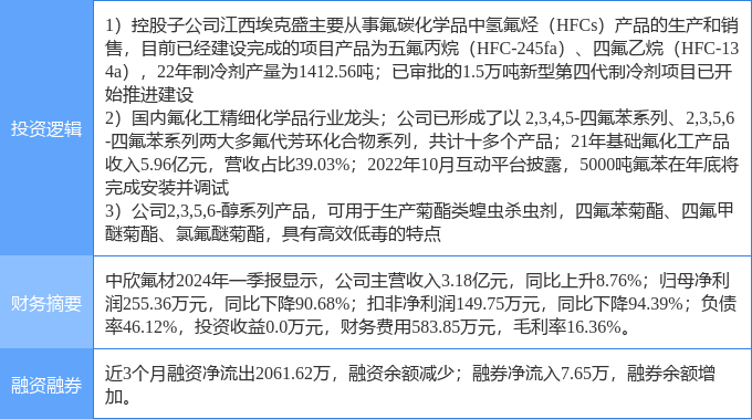 中欣氟材最新消息全面解读