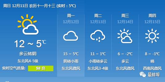 蚌埠天气预报更新通知