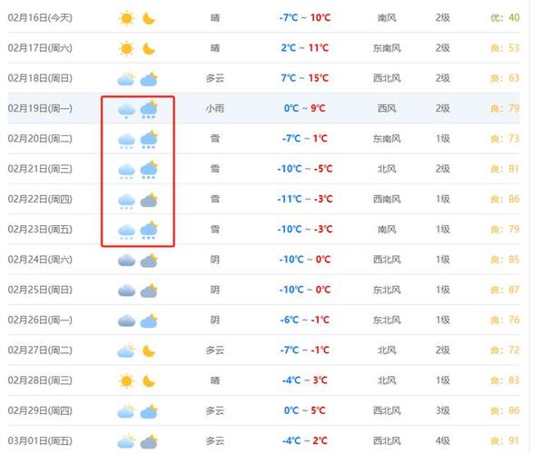 宁晋天气预报最新，气象变化与应对策略