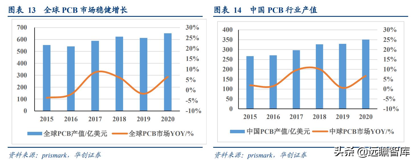 世运电路最新动态，引领行业变革，展望辉煌未来