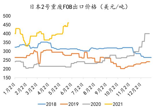 废钢价格最新行情走势深度解析