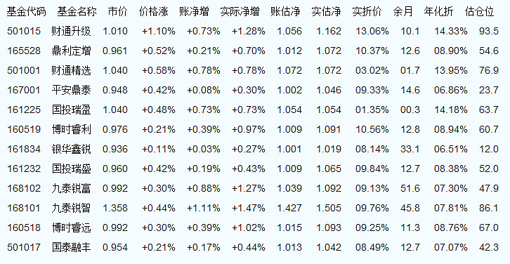 000127基金净值今日最新信息一览表