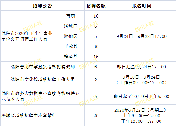 绵阳招聘网最新动态及其行业影响分析