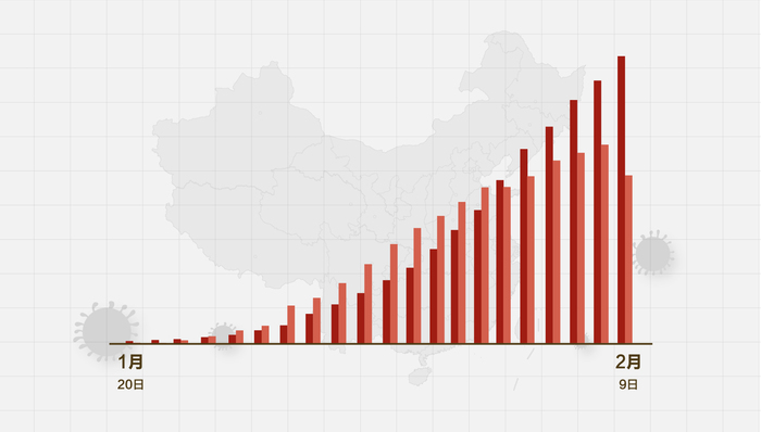 全球疫情最新数据消息，全球态势与应对策略概览