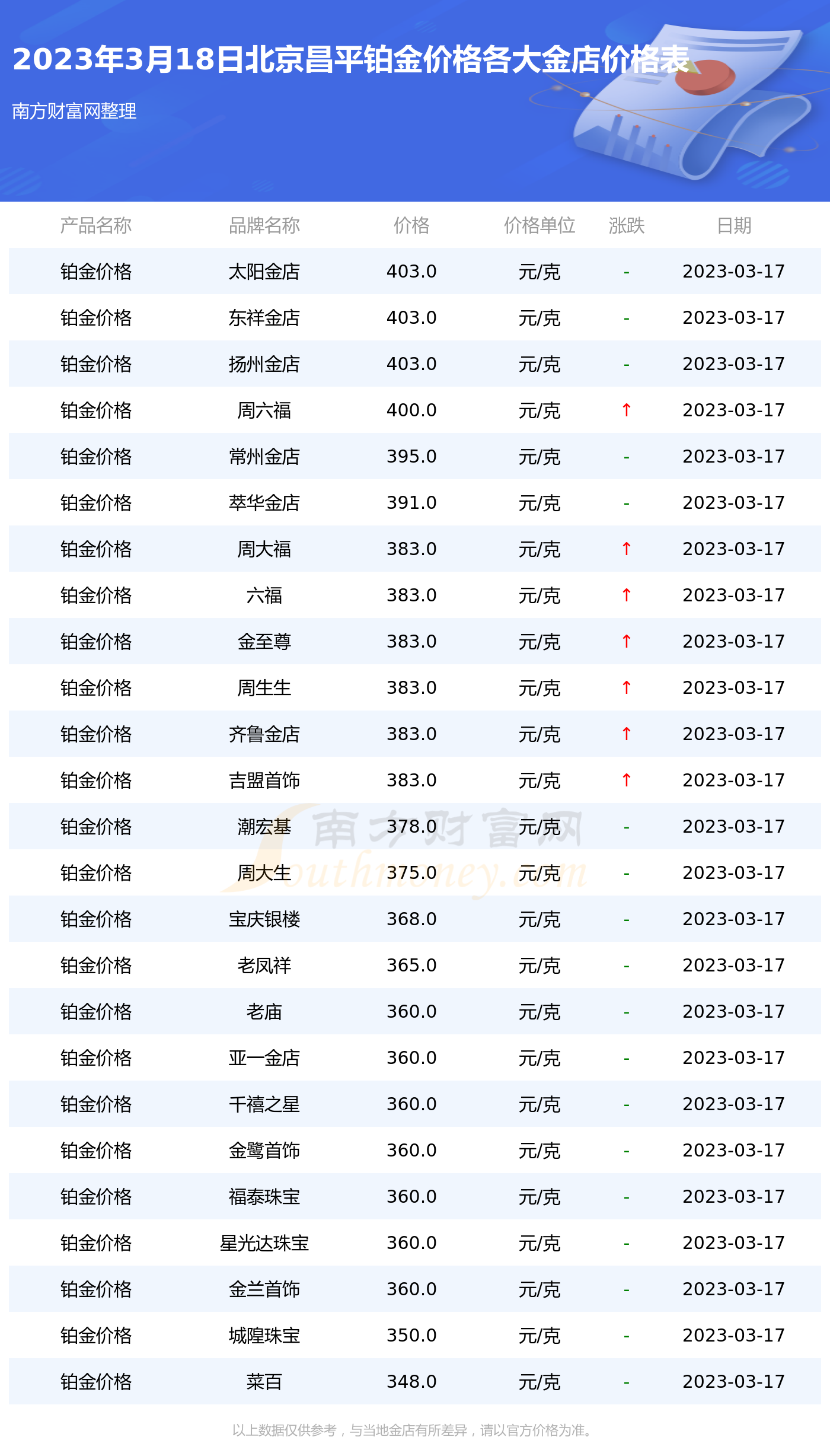 铂金最新价格动态与影响因素深度解析