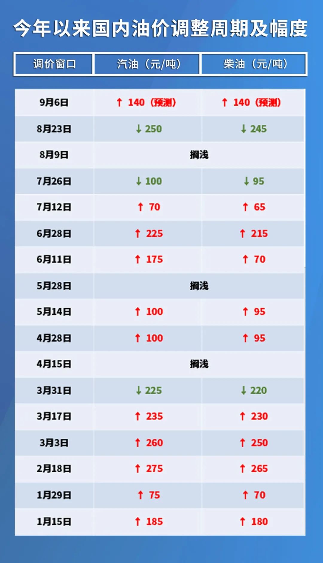 2025年1月6日 第10页