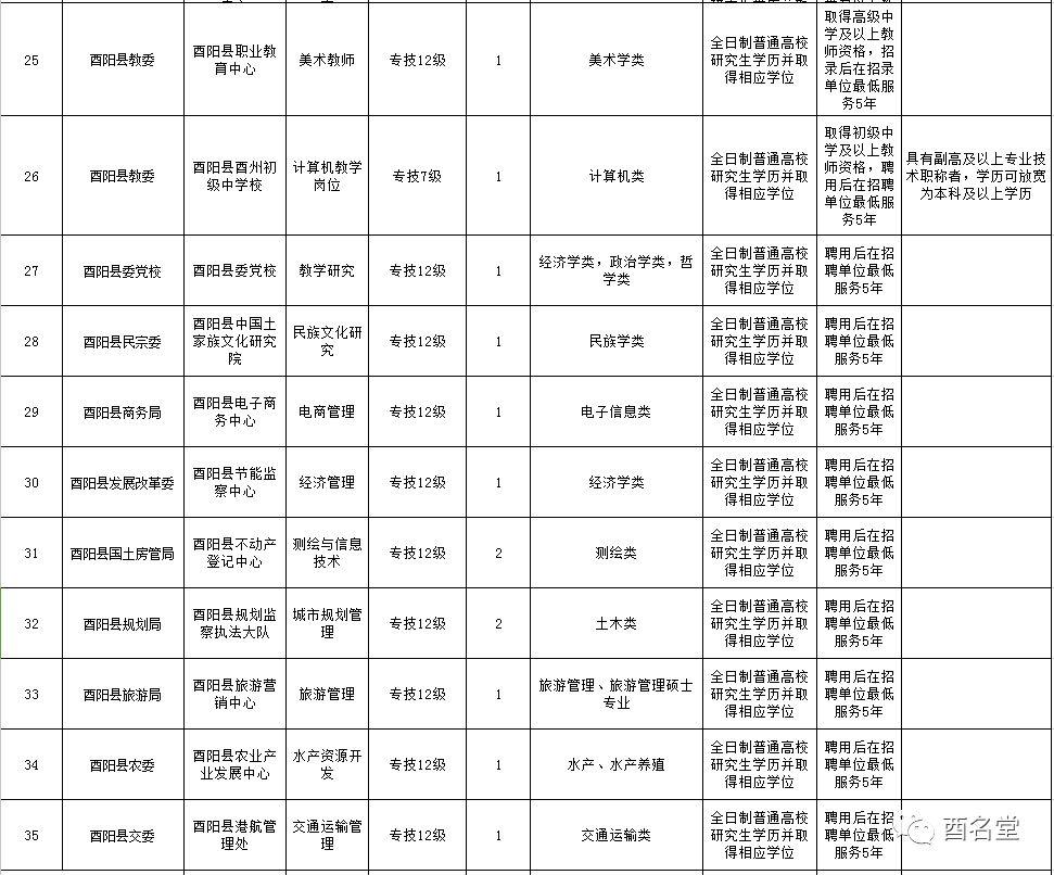 酉阳最新招聘信息汇总