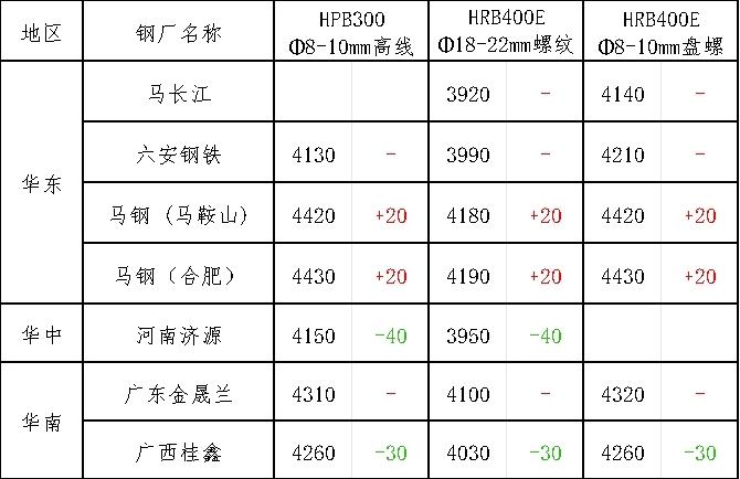 今日钢材价格动态解析及市场趋势展望