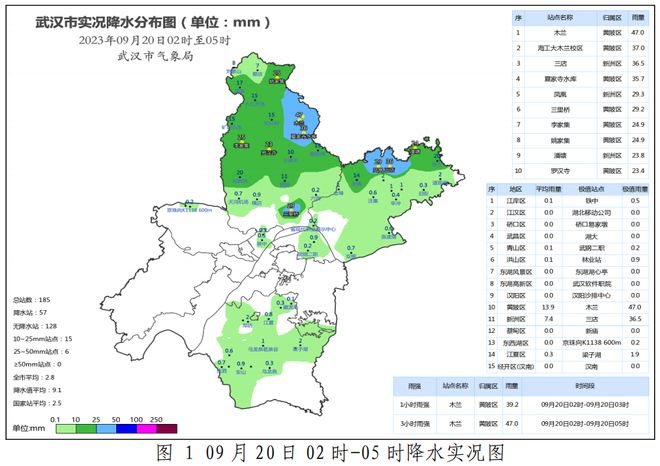 武汉最新天气，多彩季节中的城市风貌气象多变