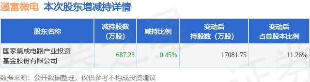 通富微电最新动态，引领行业变革，塑造未来电子生态新篇章