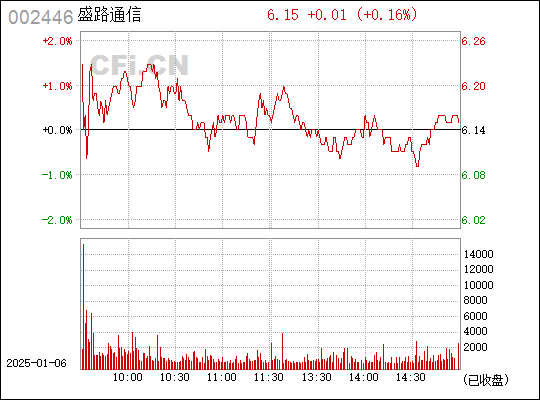 盛路通信最新动态，引领通信行业进入新纪元