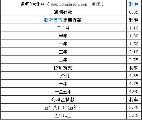 最新银行贷款基准利率变动及其对经济影响分析