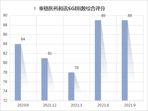 泰格医药最新消息全面解读