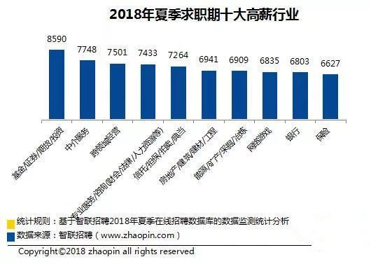 探索前沿行业趋势，预见未来新动向