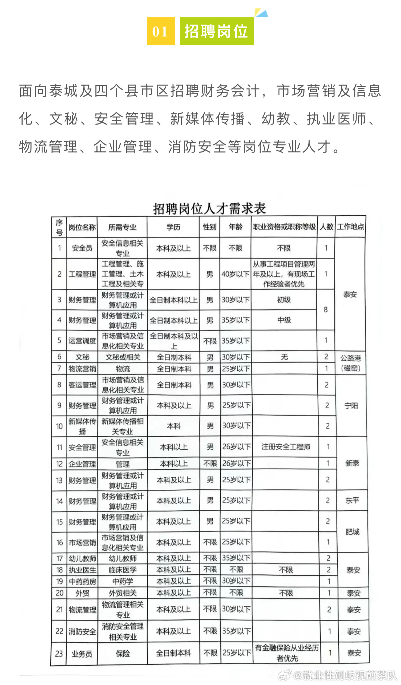 泊头最新招聘信息汇总