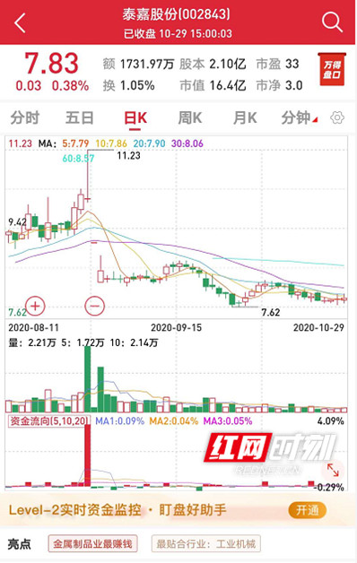 泰嘉股份最新动态全面解析