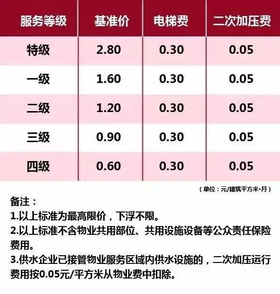 最新物业收费标准全面解析