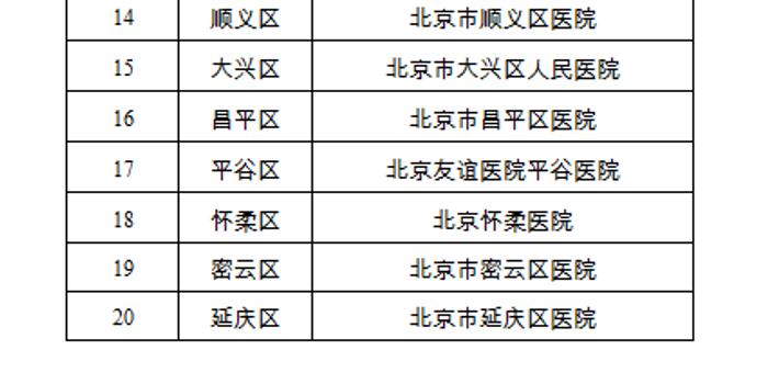 北京全面应对病毒感染，守护城市安全最新消息