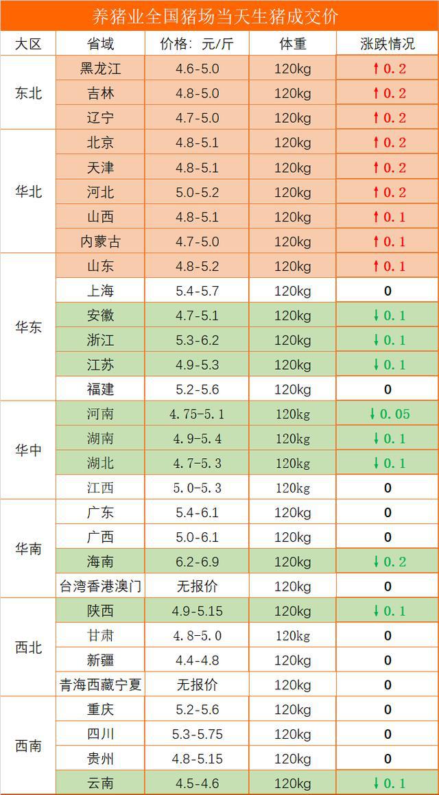 全国最新生猪价格表与影响因素深度解析