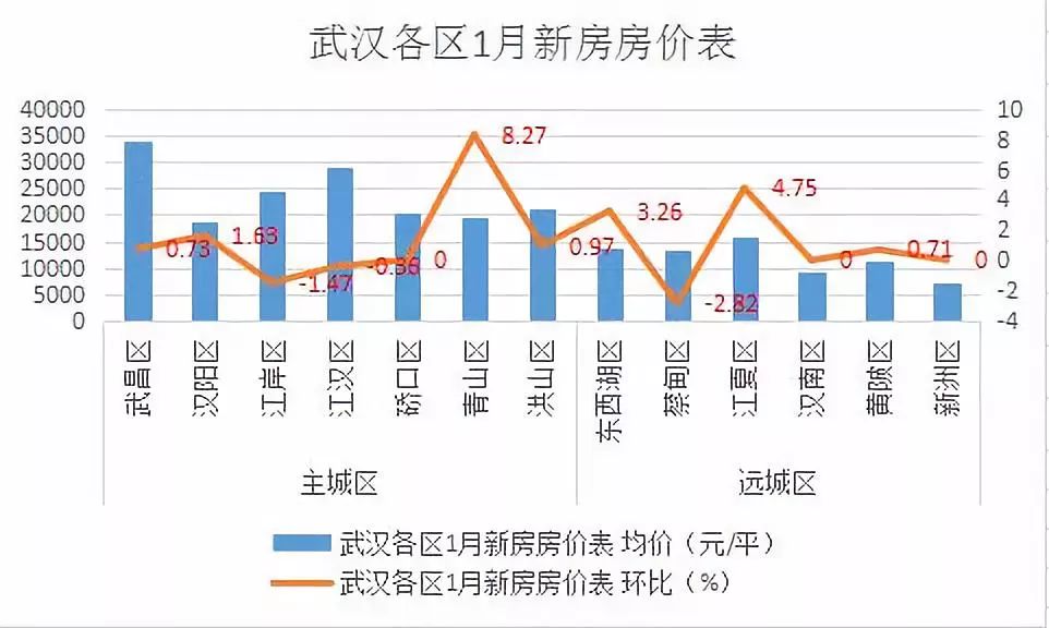 武汉房价走势最新消息，市场趋势深度分析与预测