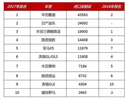 最新汽车销量排行榜揭示市场热门车型及趋势分析