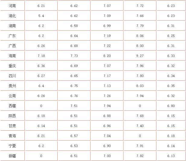 最新汽油价格调整消息汇总，市场趋势及影响深度解析