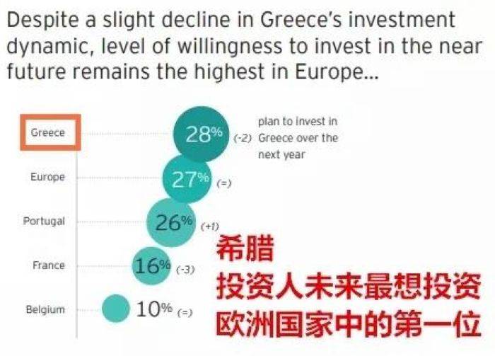 希腊购房移民政策最新动态解读与探索