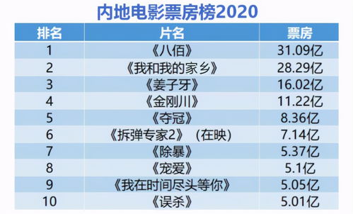 全球电影票房排行榜，揭示影坛繁荣与变迁的奥秘