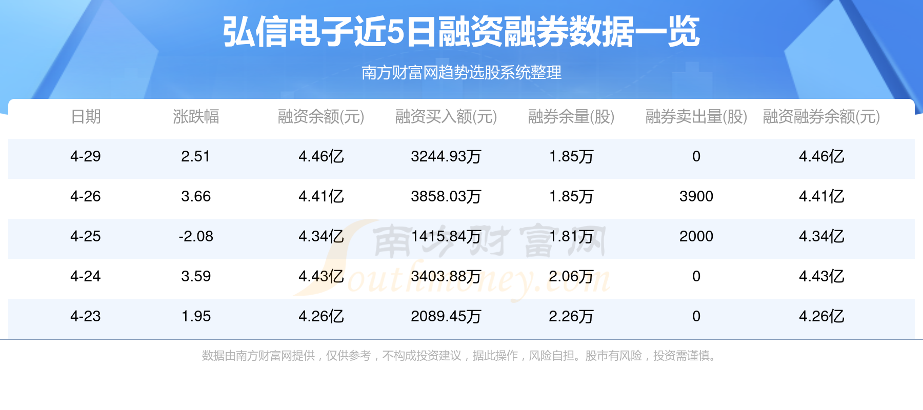 弘信电子最新动态全面解读