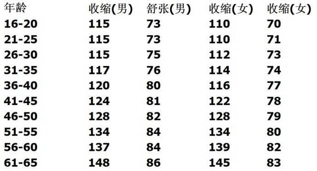 血脂正常值最新标准，了解、维护与管理