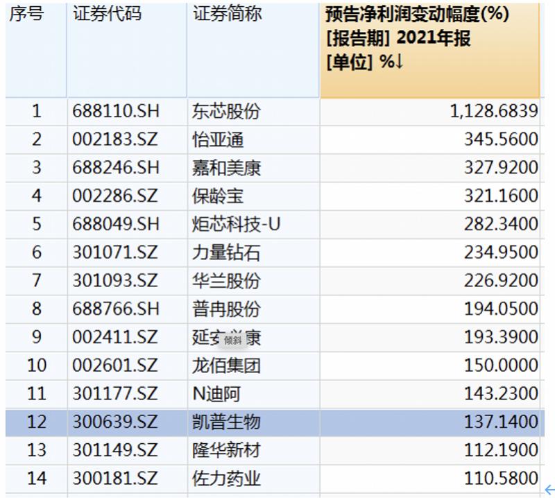 凯普生物最新动态全面解读