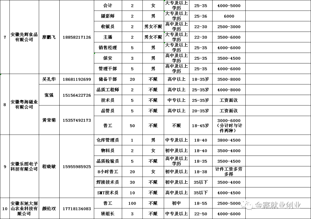 金寨最新招聘信息汇总