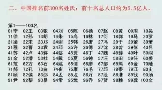 全国百家姓最新排名及其背后的文化深意