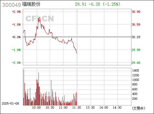 福瑞股份最新消息全面解读与分析